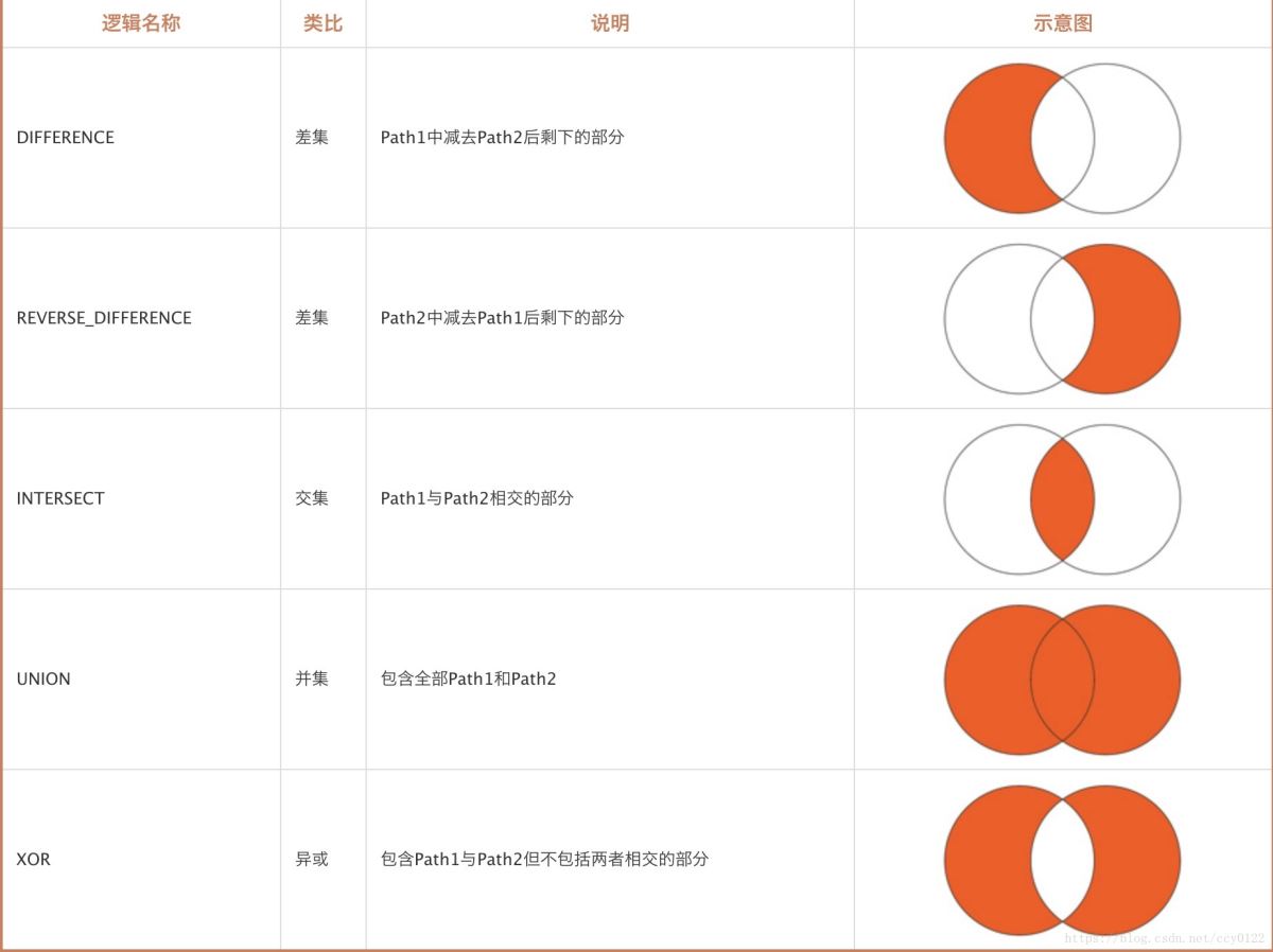 Android中如何實現(xiàn)抖音加載框之兩顆小球轉(zhuǎn)動效果