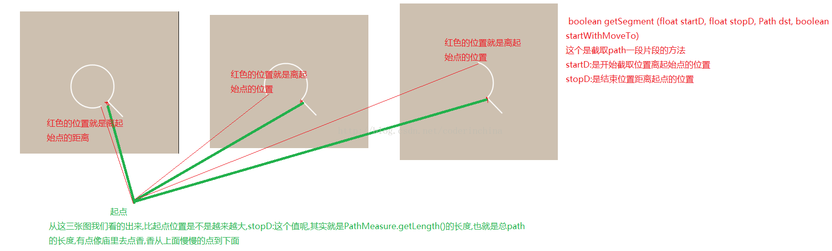 Android如何使用Path实现搜索动态加载动画效果