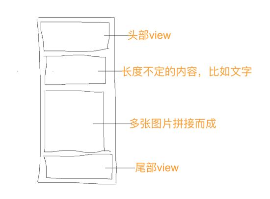 Android 后台生成长图并分享示例(非长截图)