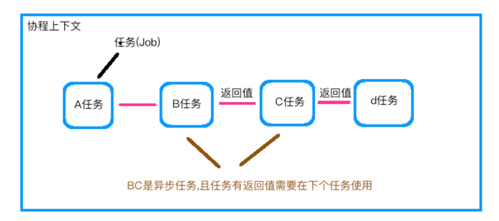 一篇文章揭开Kotlin协程的神秘面纱