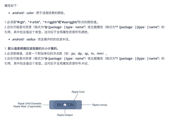 Android RippleDrawable如何实现水波纹/涟漪效果