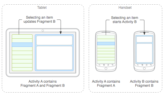 Android Fragment的用法实例详解