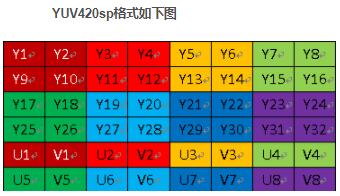 Android将camera获取到的YuvData在jni中转化为Mat方法