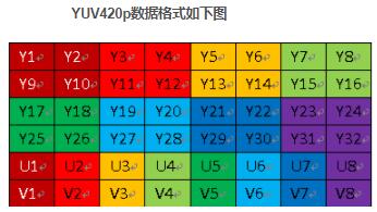 Android将camera获取到的YuvData在jni中转化为Mat方法