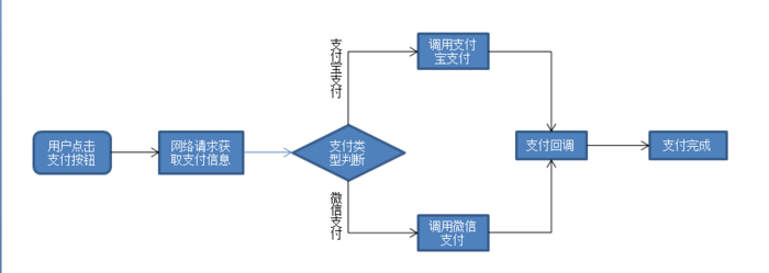 Android如何解析相同接口返回不同格式json数据