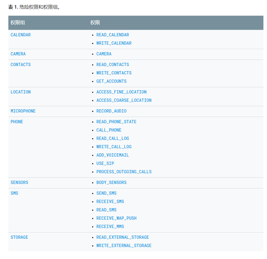 Android位置权限以及数组寻找索引的坑有哪些