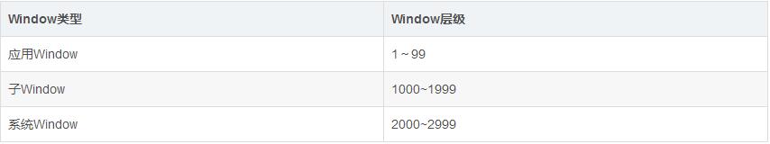 Android利用WindowManager实现悬浮窗