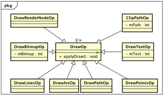 Android硬件加速的原理是什么