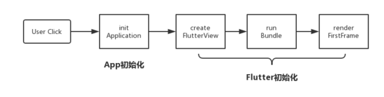 如何解决Flutter Android端启动白屏的问题
