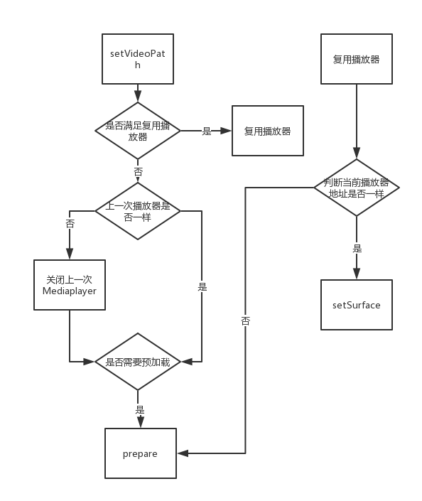 如何在Android中使用IJKPlayer视频播放器