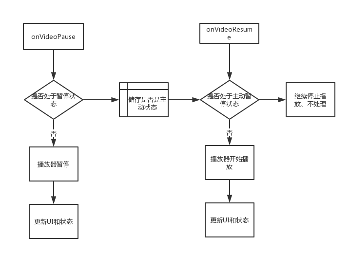 如何在Android中使用IJKPlayer视频播放器