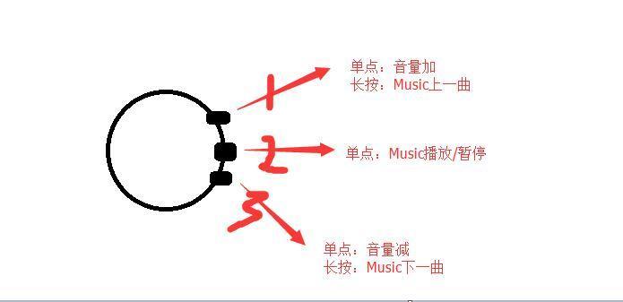 怎么在Android中利用代码控制设备上其他音乐播放器