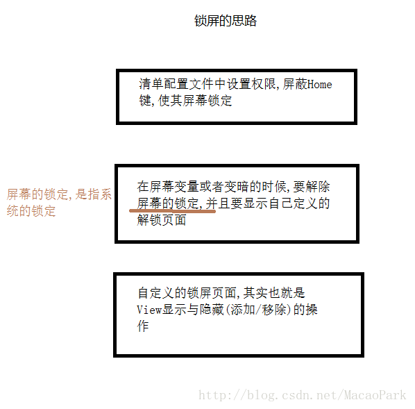 Android怎么实现带页面切换的锁屏功能