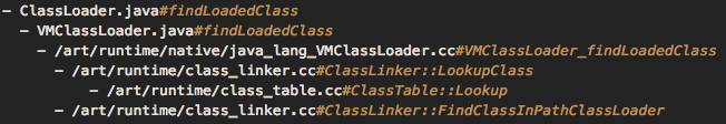 Android中如何自定義ClassLoader耗時(shí)