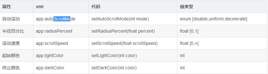 Android实现3D标签云简单效果