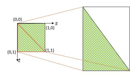 OpenGL ES纹理详解