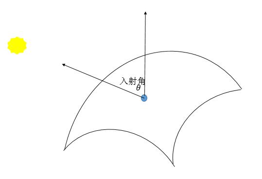 使用OpenGL ES怎么实现光照效果