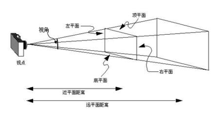 使用OpenGL怎么实现ES透视投影