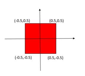 使用OpenGL 怎么实现ES正交投影