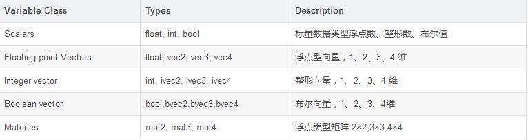 OpenGL ES着色器使用详解（二）