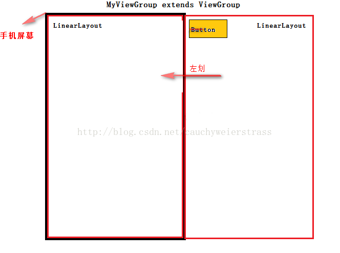 怎么在Android中捕获点击事件范围