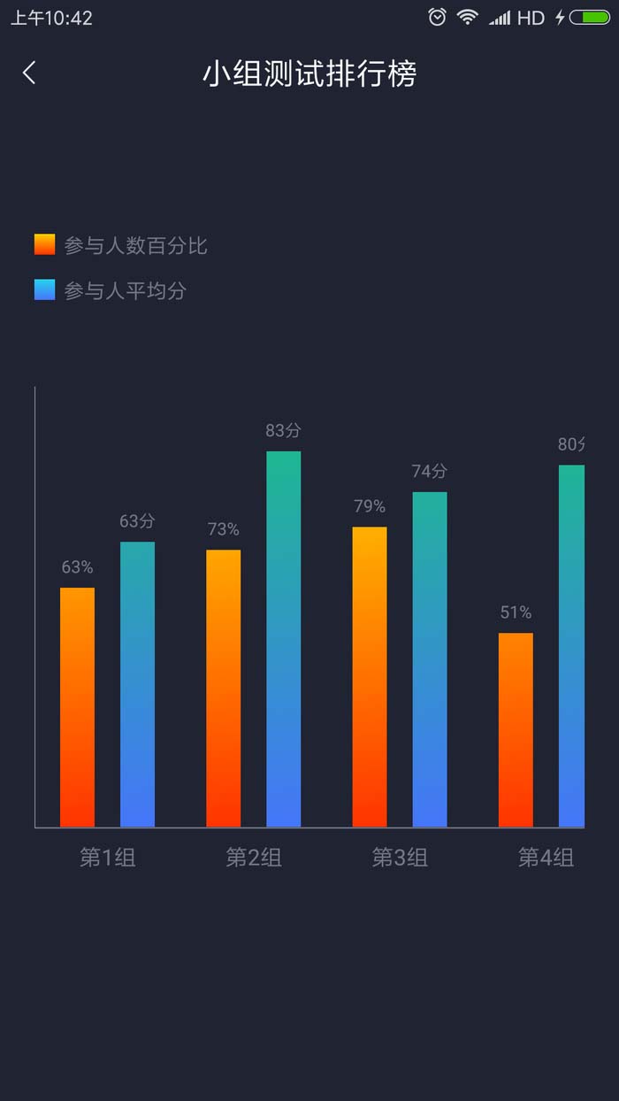 Android自定义柱状图表的方法实例