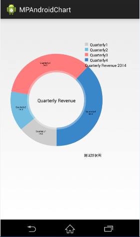 Android MPAndroidChart開源圖表庫之如何實(shí)現(xiàn)餅狀圖