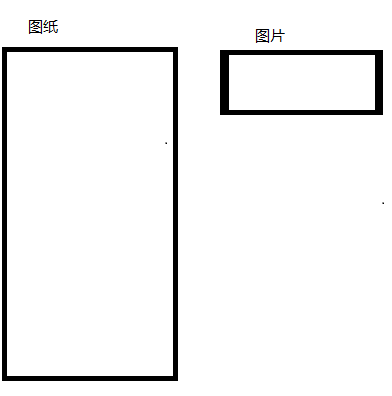 怎么在Android中利用WebView實現(xiàn)一個截長圖功能