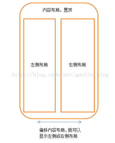 Android实现双向滑动特效的实例代码