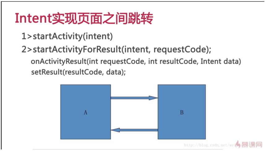 怎么在Android中利用Intent实现一个页面跳转功能