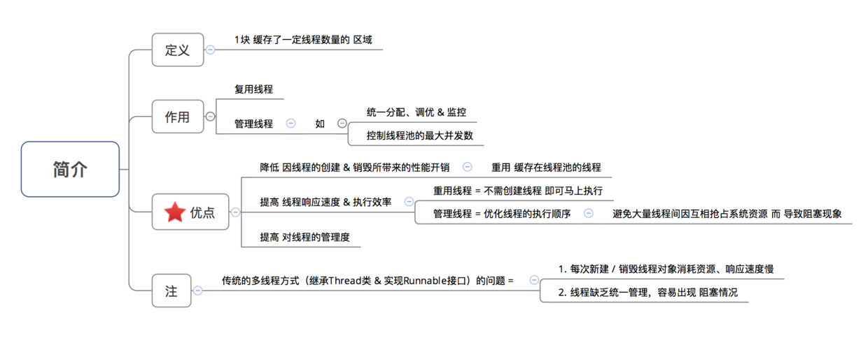 Android多线程中线程池ThreadPool的示例分析