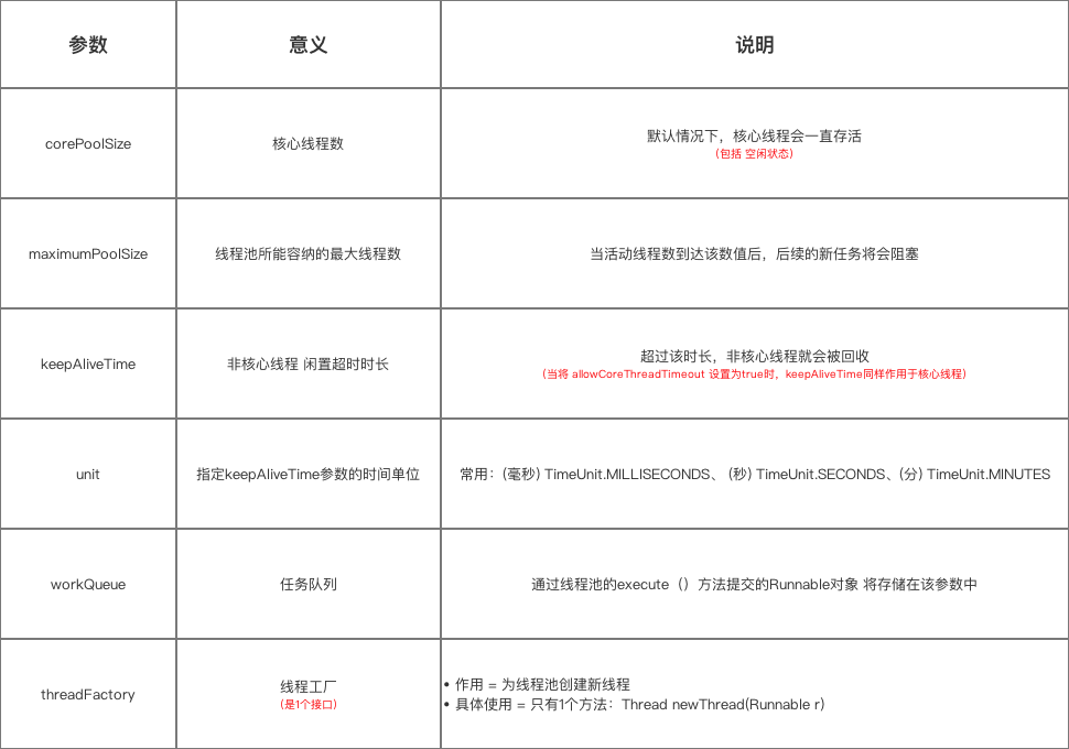 Android多线程中线程池ThreadPool的示例分析