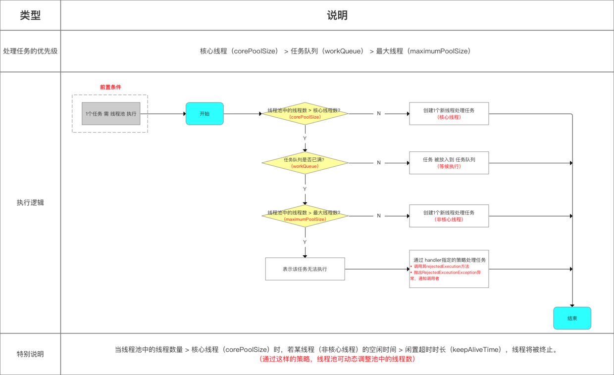 Android多线程中线程池ThreadPool的示例分析