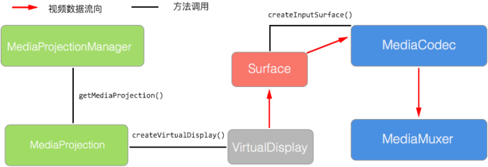 Android PC投屏功能实现的示例代码