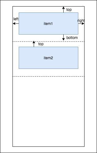 Android RecyclerView區(qū)分視圖類型的Divider的實(shí)現(xiàn)