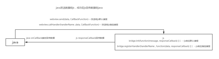 android和js的交互之jsbridge使用教程