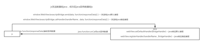 android和js的交互之jsbridge使用教程