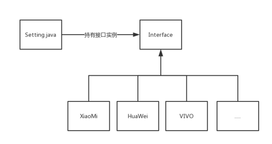 Android如何采用AOP方式封裝6.0權(quán)限管理