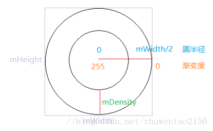 Android自定义View控件实现多种水波纹涟漪扩散效果