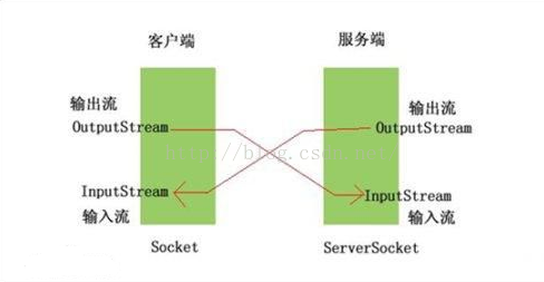 android使用Socket通信實(shí)現(xiàn)多人聊天應(yīng)用