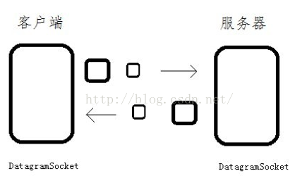 android使用Socket通信實(shí)現(xiàn)多人聊天應(yīng)用