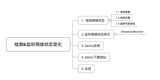 如何在Android中对手机网络进行检测