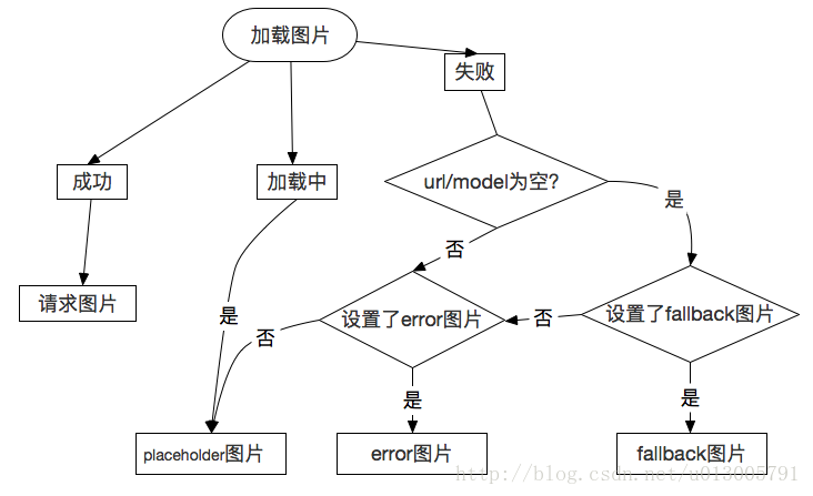 Glide最新版V4怎么用