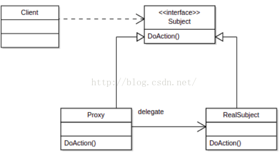 Android设计模式之代理模式Proxy的示例分析