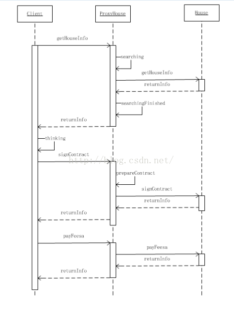 Android设计模式之代理模式Proxy的示例分析