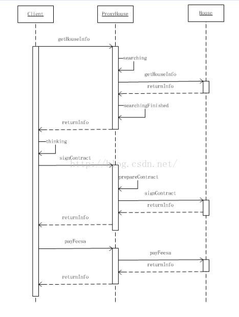 Android設(shè)計模式之代理模式Proxy的示例分析