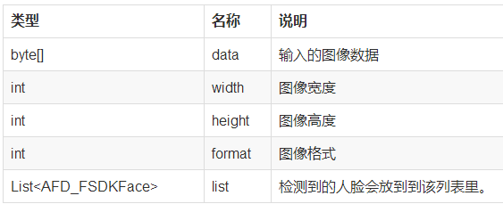 android实现人脸识别技术的示例代码