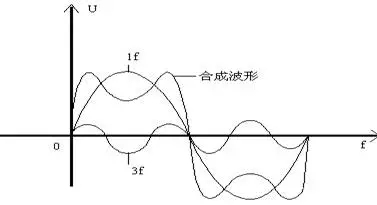 Android中怎么实现混音