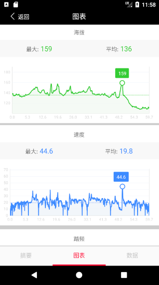 如何在Android中使用MPAndroidChar绘制一个最高点标识