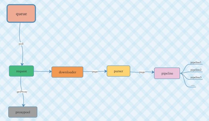 基于Vert.x和RxJava 2构建通用的爬虫框架的示例